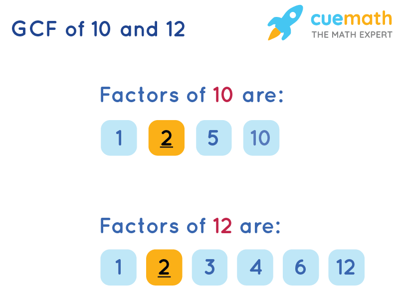 GCF of 10 and 12 by Listing Common Factors