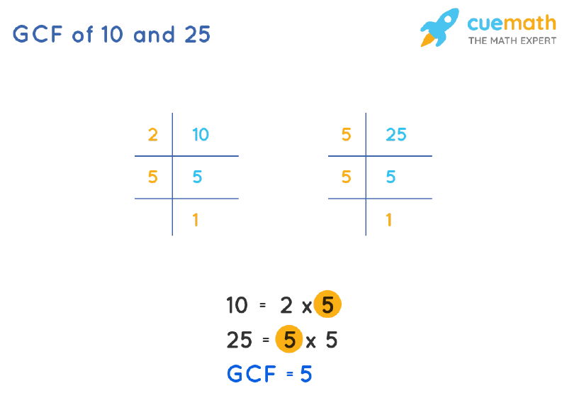 GCF Of 10 And 25 How To Find GCF Of 10 25 