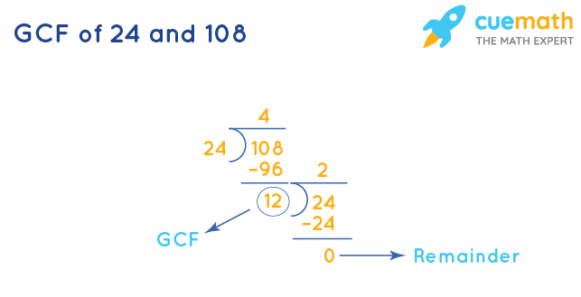 GCF of 108 and 24 by Long Division