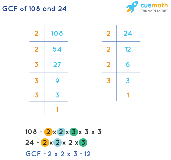 GCF of 108 and 24 by Prime Factorization