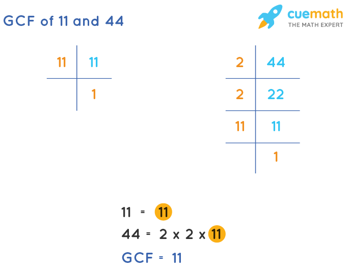 GCF of 11 and 44 by Prime Factorization