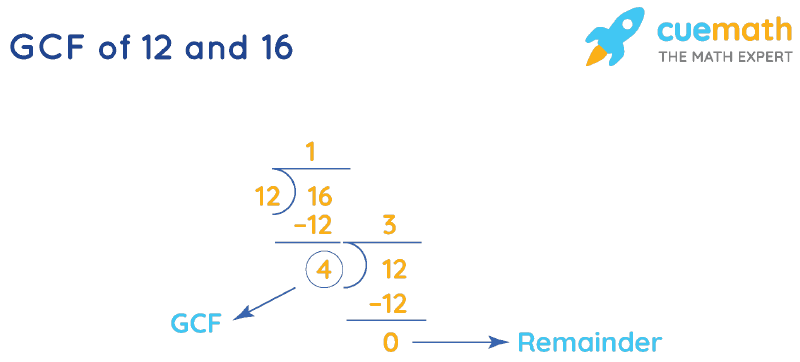 GCF Of 12 And 16 How To Find GCF Of 12 16 