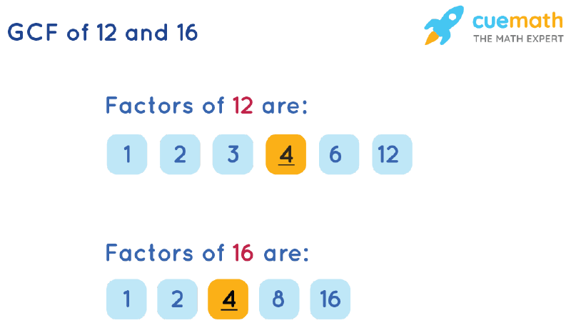 Gcf Of 12 And 16 How To Find Gcf Of 12 16