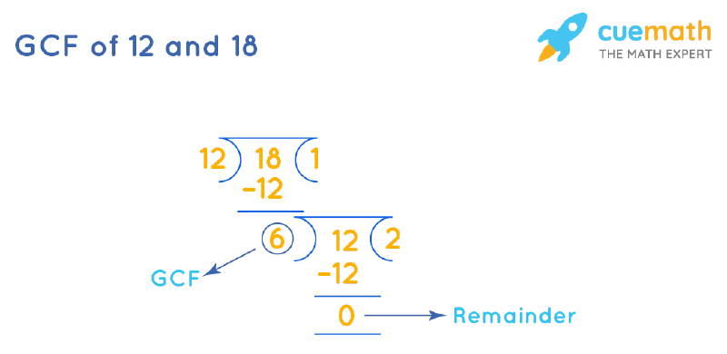 GCF Of 12 And 18 How To Find GCF Of 12 18 