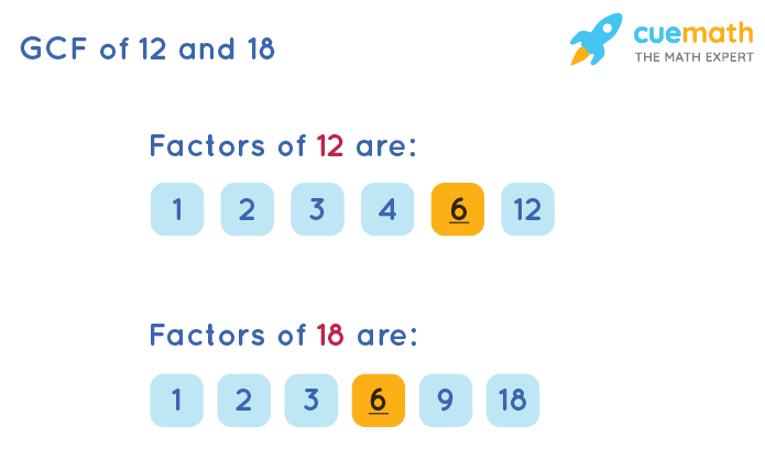 What Is The Greatest Common Factor Of 16 And 100