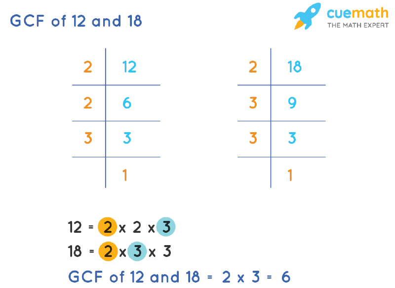 Gcf Of 12 And 18 How To Find Gcf Of 12 18