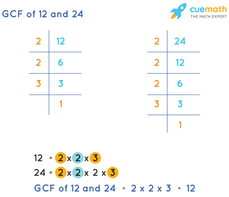 GCF of 12 and 24 by Prime Factorization
