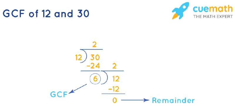 finding-the-gcf-and-lcm-of-two-whole-numbers-facts-worksheets