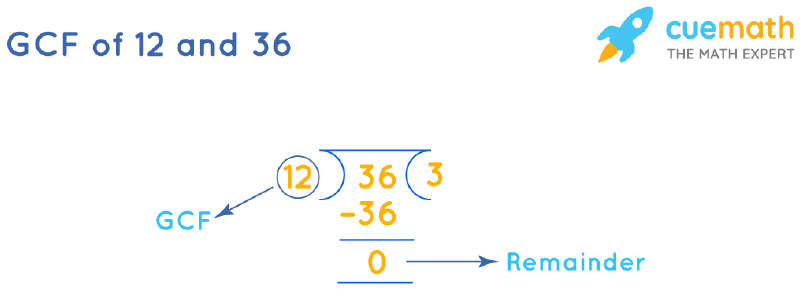 GCF Of 12 And 36 How To Find GCF Of 12 36 