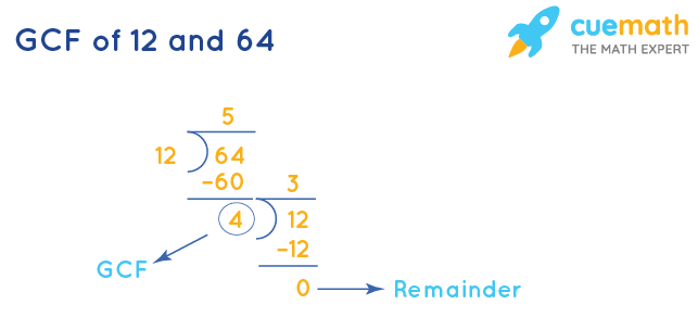 GCF of 12 and 64 by Long Division