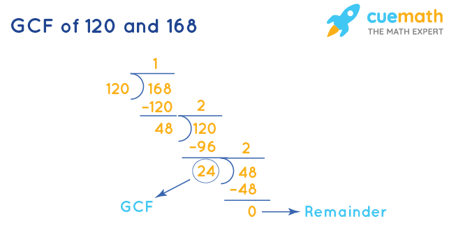 GCF of 120 and 168 by Long Division