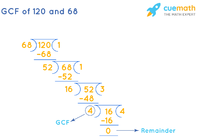 GCF of 120 and 68 by Long Division