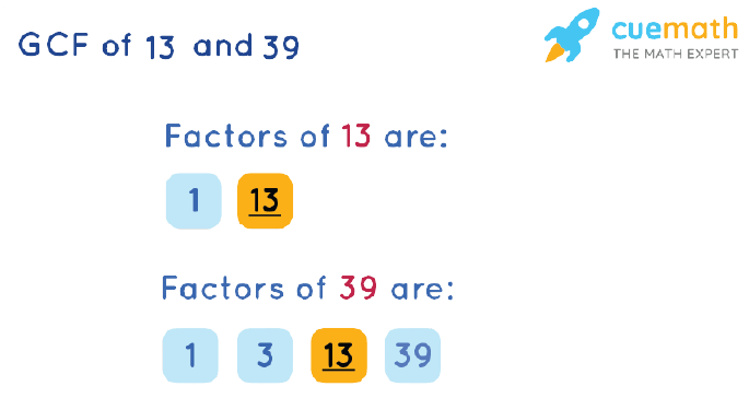 GCF Of 13 And 39 How To Find GCF Of 13 39 