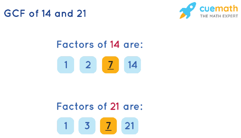 GCF of 14 and 21 by Listing Common Factors