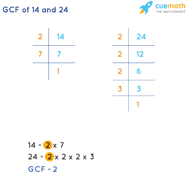 GCF of 14 and 24 by Prime Factorization