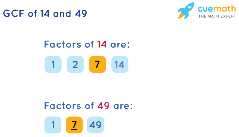 What Is The Greatest Common Factor Of 14 35 And 49