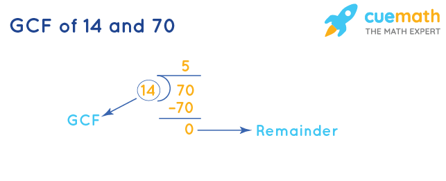 GCF of 14 and 70 by Long Division