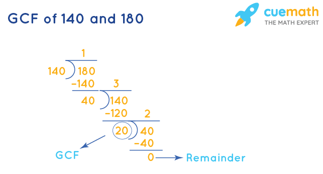 GCF Of 140 And 180 How To Find GCF Of 140 180 