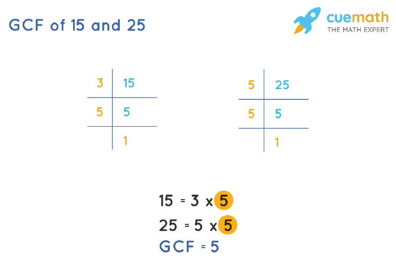 GCF of 15 and 25 by Prime Factorization