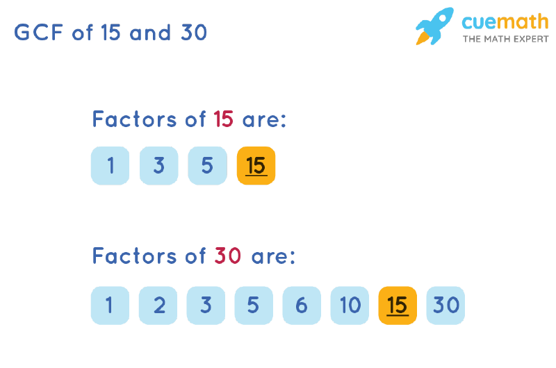 GCF of 15 and 30 by Listing Common Factors