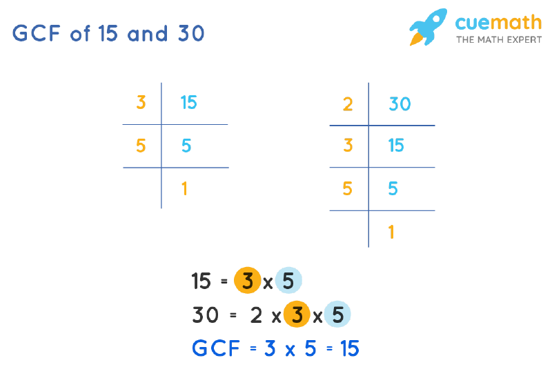 GCF of 15 and 30 | How to Find GCF of 15, 30?