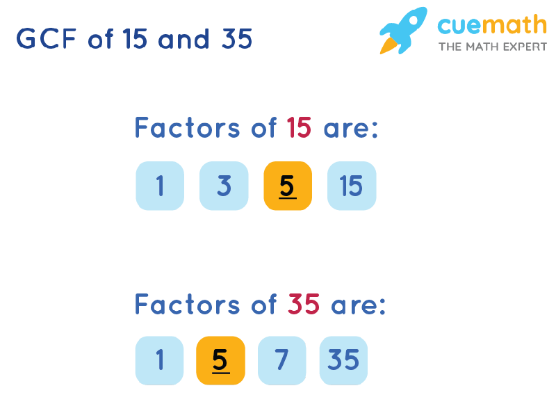 GCF of 15 and 35 by Listing Common Factors