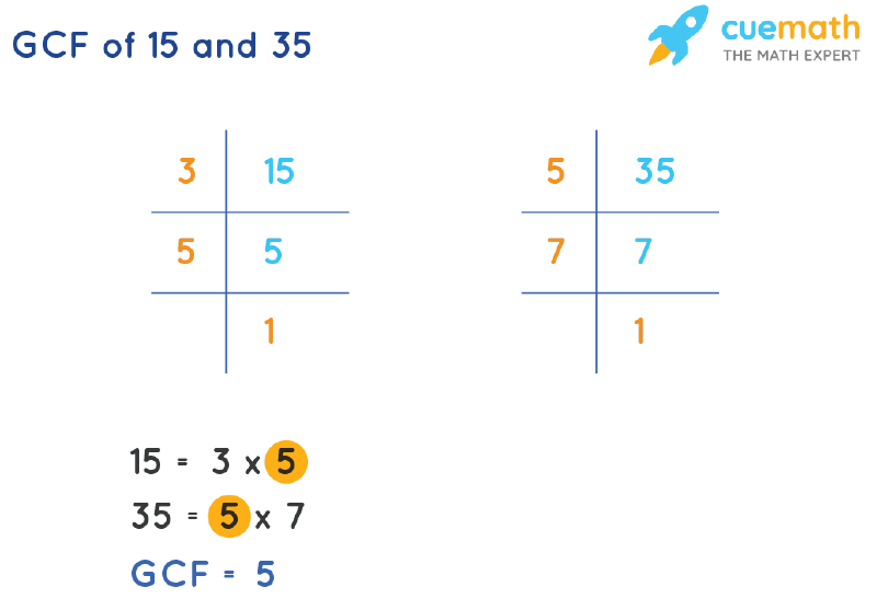 GCF of 15 and 35 by Prime Factorization