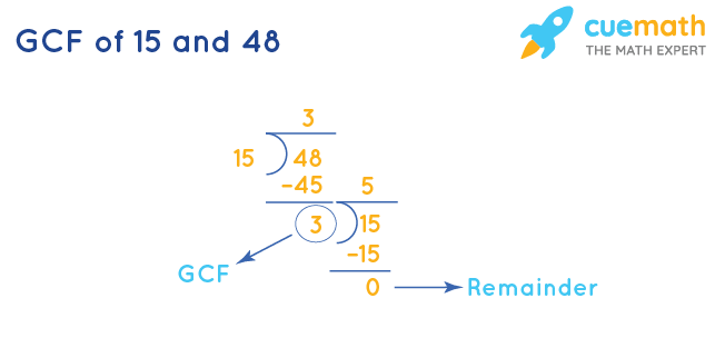 GCF of 15 and 48 by Long Division