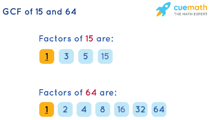 GCF Of 15 And 64 How To Find GCF Of 15 64 