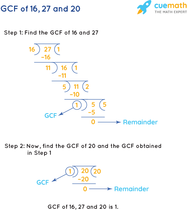 GCF Of 16 27 And 20 How To Find GCF Of 16 27 20 En AsriPortal