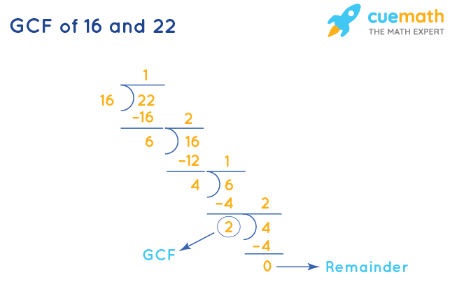 GCF of 16 and 22 by Long Division