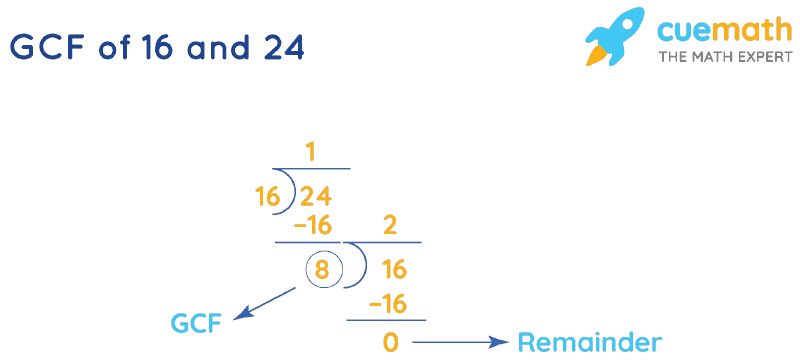  GCF Of 16 And 24 How To Find GCF Of 16 24 