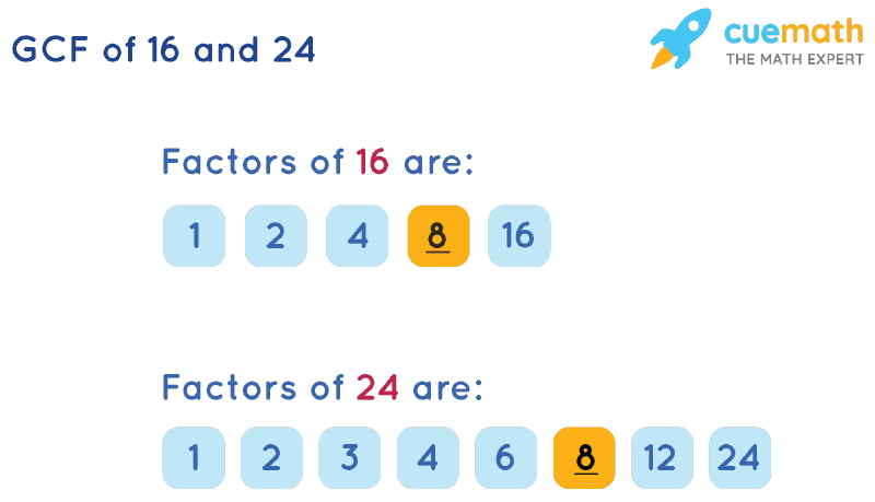 GCF of 16 and 24 by Listing Common Factors