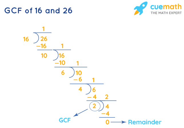 GCF of 16 and 26 by Long Division