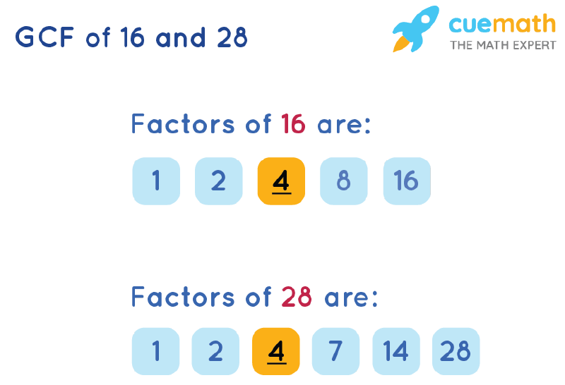 GCF of 16 and 28 | How to Find GCF of 16, 28?