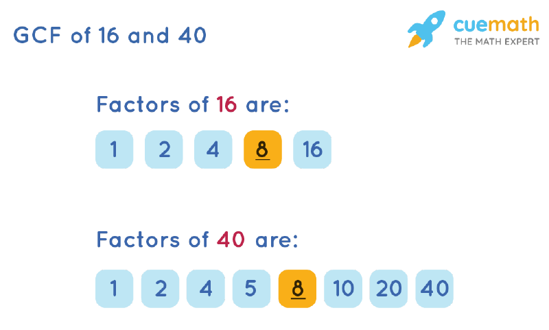 GCF of 16 and 40 by Listing Common Factors