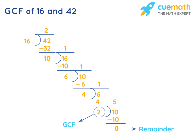 GCF of 16 and 42 by Long Division