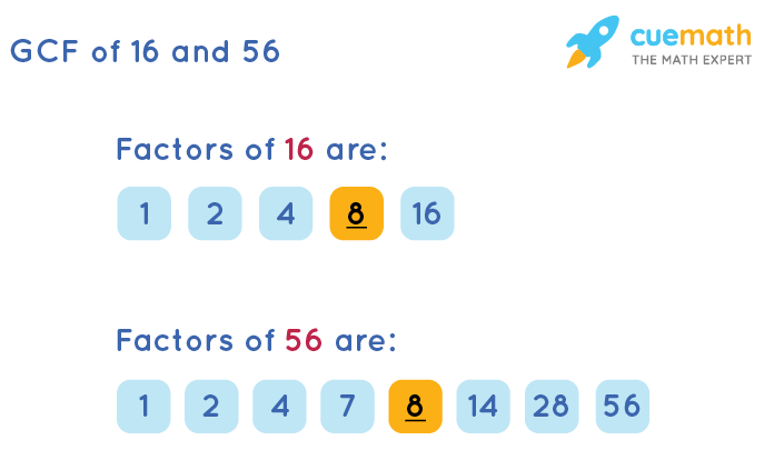 GCF of 16 and 56 by Listing Common Factors