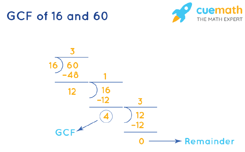 GCF of 16 and 60 by Long Division