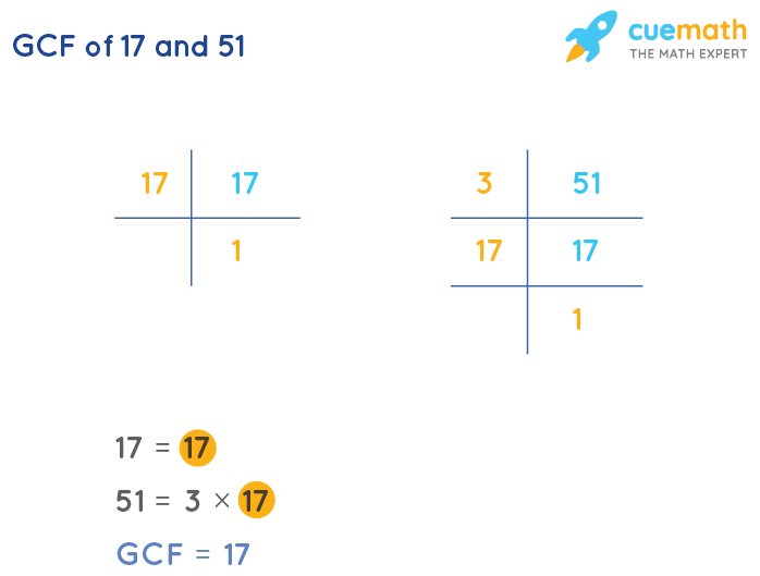 GCF of 17 and 51 by Prime Factorization