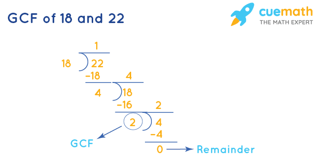 GCF of 18 and 22 by Long Division