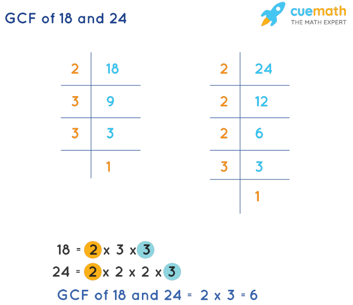 GCF of 18 and 24 | How to Find GCF of 18, 24?