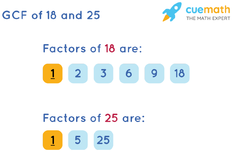 GCF of 18 and 25 by Listing Common Factors