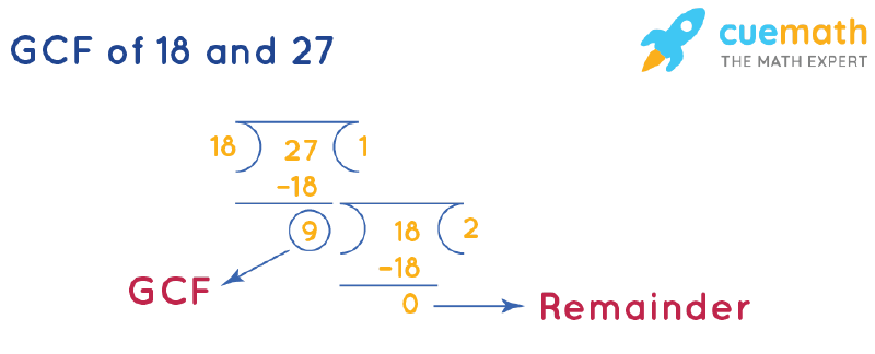 GCF of 18 and 27 by Long Division