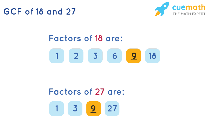 GCF of 18 and 27 by Listing Common Factors