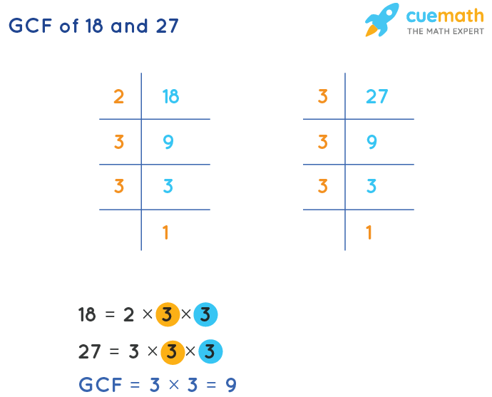 GCF of 18 and 27 by Prime Factorization