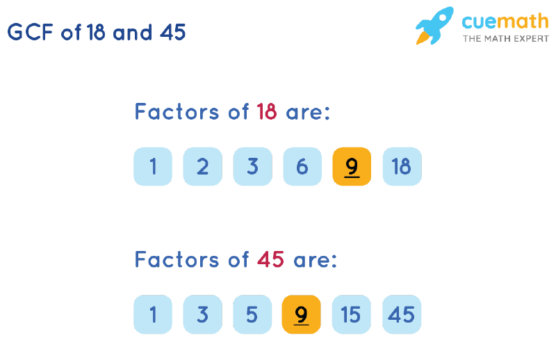 GCF Of 18 And 45 How To Find GCF Of 18 45 