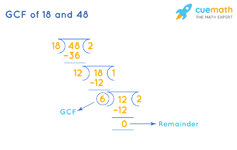 GCF of 18 and 48 by Long Division