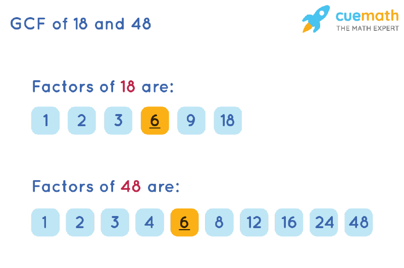 GCF Of 18 And 48 How To Find GCF Of 18 48 