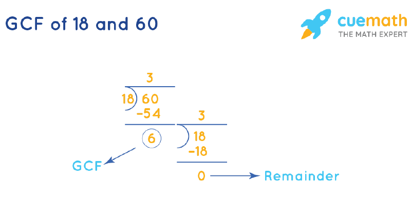 GCF of 18 and 60 by Long Division